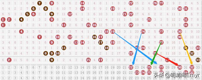 双色球18147期六位红球定位分析,双色球23146期定胆蓝球1码