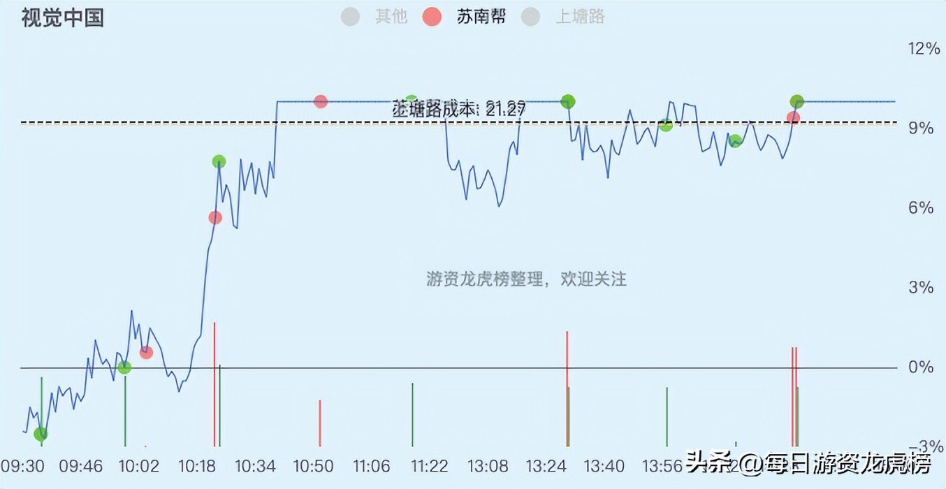 2023年11月15日游资交易明细,2023年11月13日游资交易明细图
