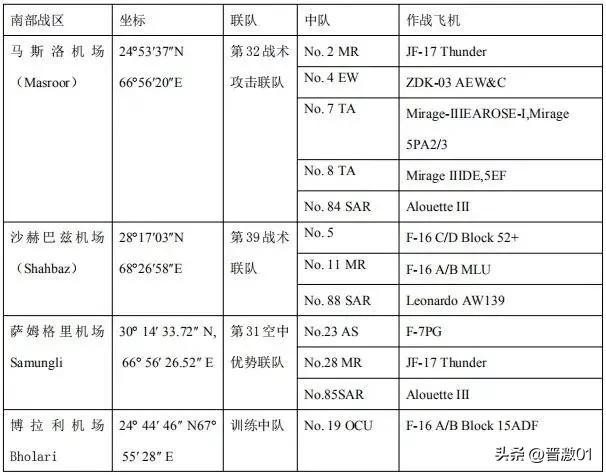 歼10在印度有多少架,歼10ce阿联酋