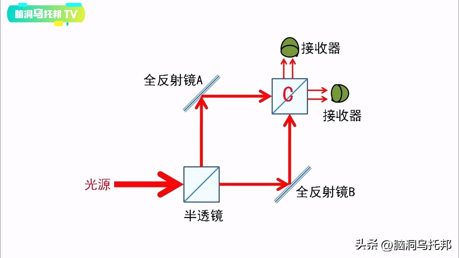 实验证明这个世界是虚幻的,爱因斯坦发现了宇宙平行的秘密