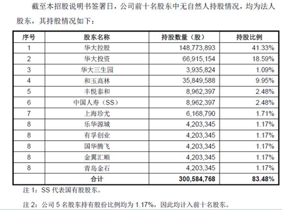 股改之后挂牌之前可以融资吗,股改完后需要税务变更吗