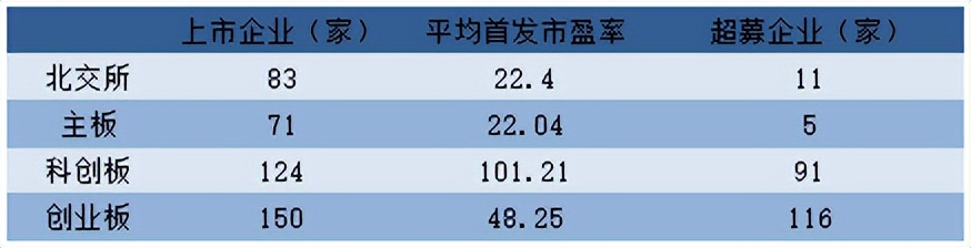 副省级城市最高！1000万！西安为什么“突出”北交所？