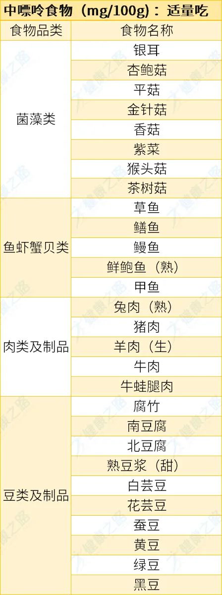 尿酸升高了怎么办教你5招降尿酸,尿酸一直高怎么降尿酸