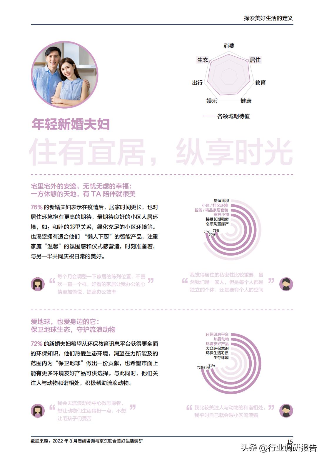 2023年消费趋势洞察报告数据,2024十大生活趋势洞察报告