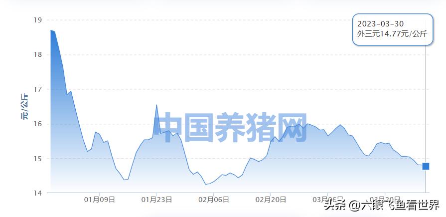 物价是不是又又又涨价了?一张红票进菜市场都不够