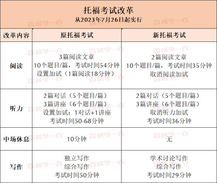 雅思托福多邻国ptegre出分,gre考试与托福考试有什么区别