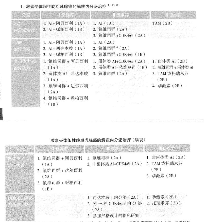 激素受体阳性晚期乳腺癌化疗方案,孕激素受体对乳腺癌内分泌治疗