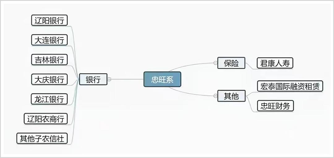 别了,中国前首富!