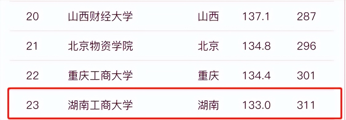 湖南工商大学值不值得报考，工科实力又怎么样呢？