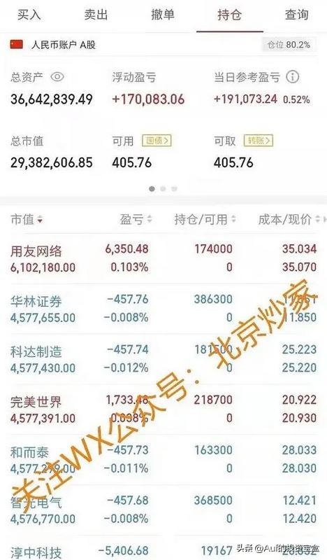 炒股网红启示录,炒股致富经典案例