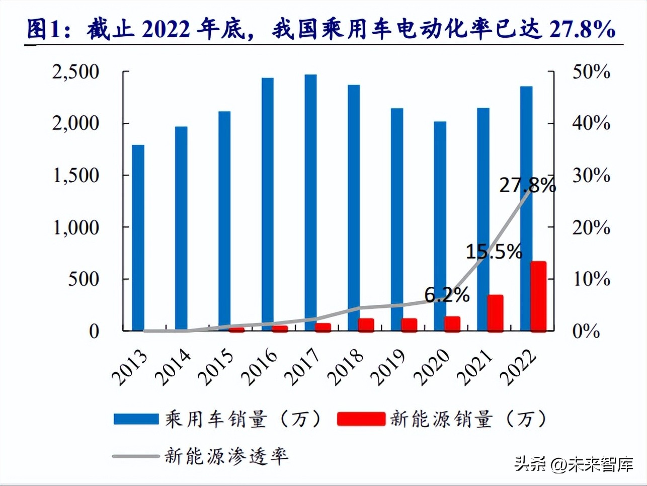 新能源车换电行业报告总结,新能源汽车换电产业链