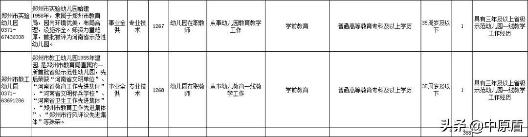 2022河南郑州教育局直属学校招聘,郑州地区招教公告分析