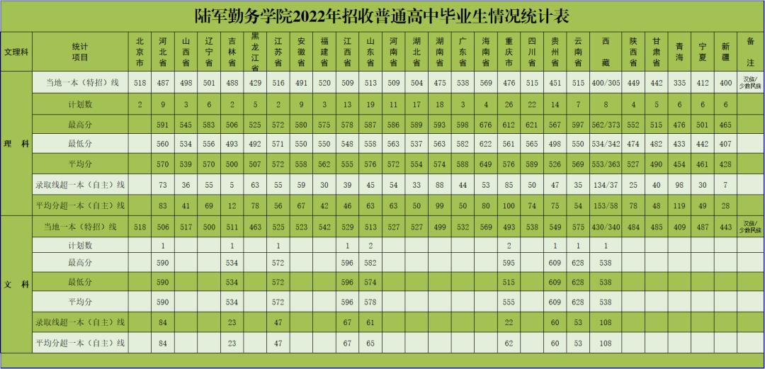 当军医以后有前途吗,为什么会选择成为一名军医