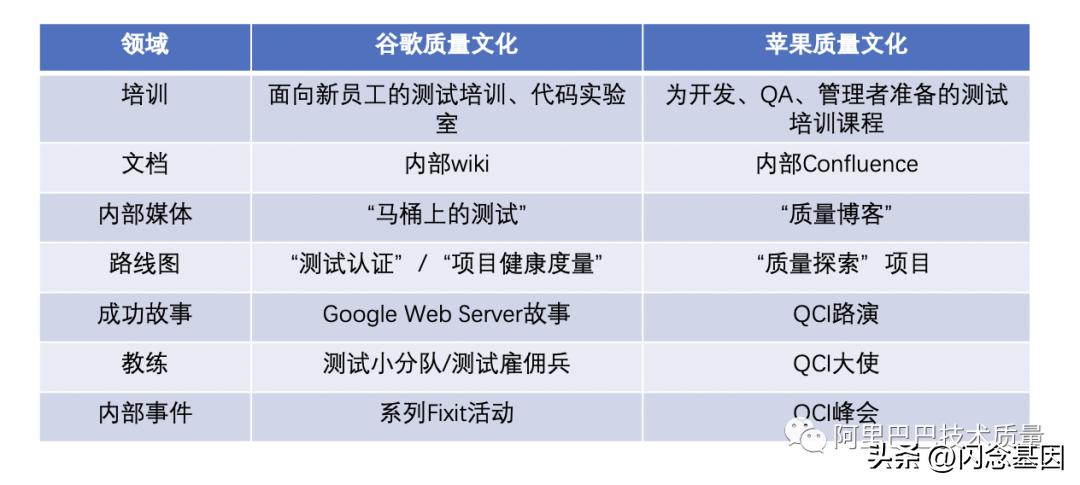 衡量软件质量最重要的标准,软件质量怎么衡量