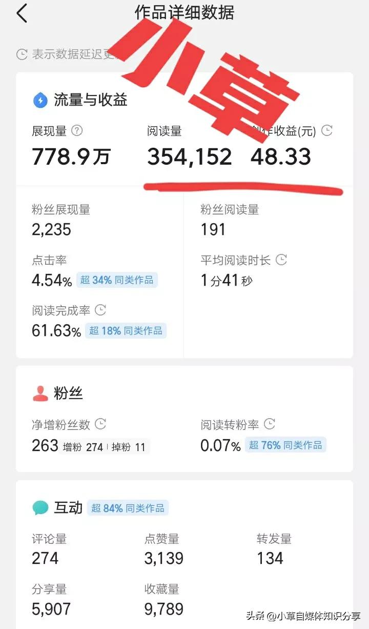 头条号原创标签获得需要什么条件,头条号原创标签能申请多少次