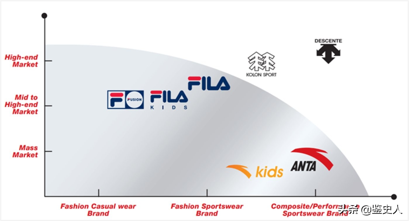 谷爱凌安踏最大赢家,安踏谷爱凌运动鞋