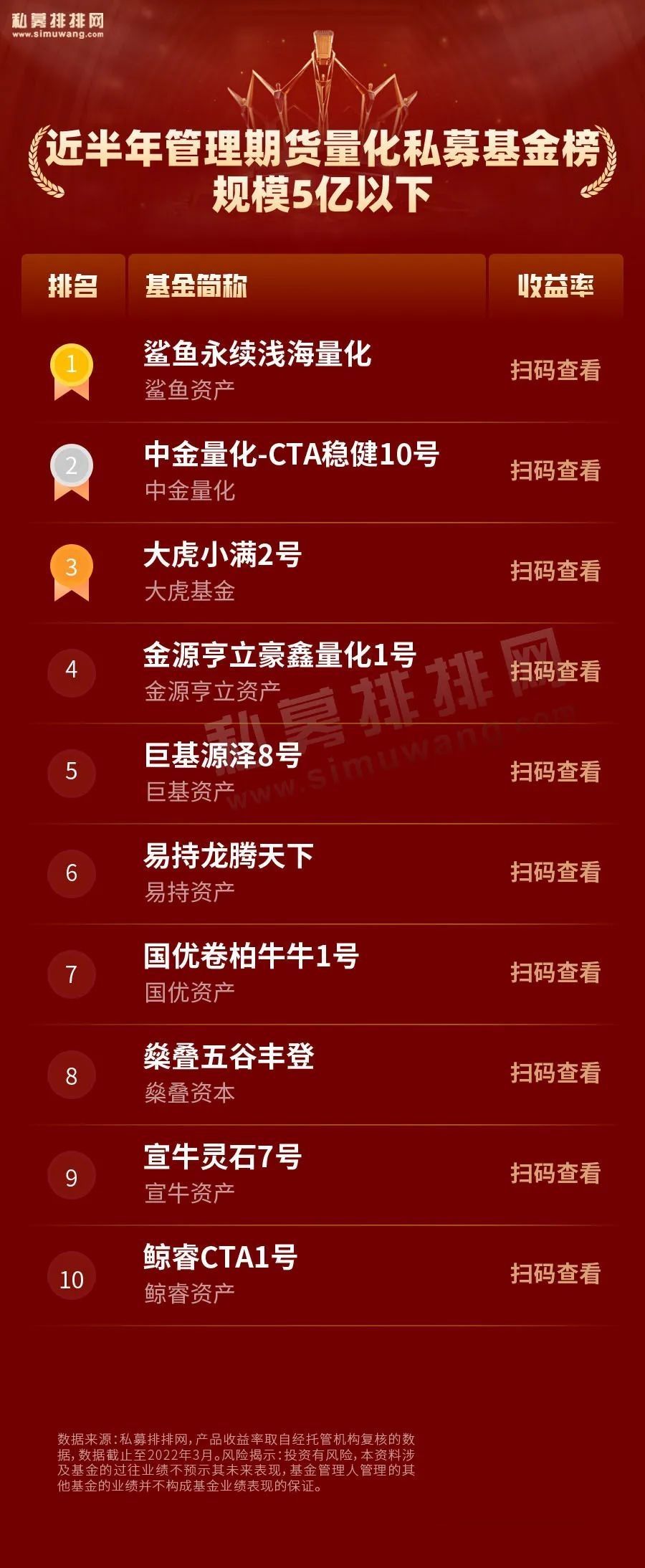 量化私募业绩大回撤,量化私募业绩亮眼