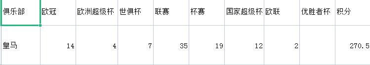 利物浦尤文对比,欧洲足球十大豪门2021