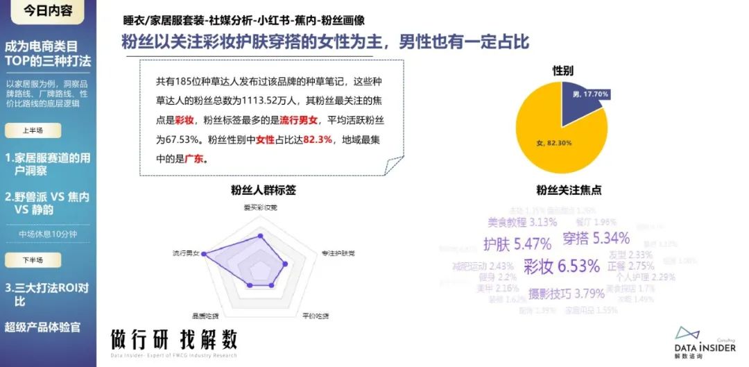 蕉内野兽派,野兽派跟蕉内区别
