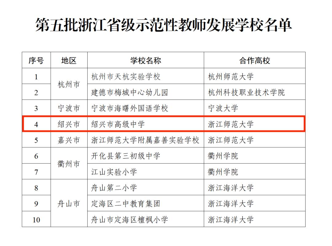 绍兴市高级中学官网,浙师大附属中学绍兴市高级中学
