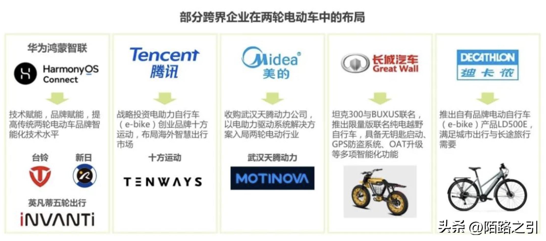 两轮车控制器电路图,两轮车控制器有软硬启动吗