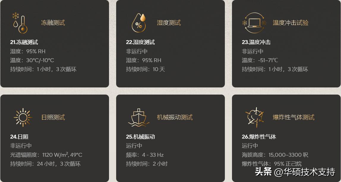 通过全球严格测试的美国军规等级笔记本耐用度