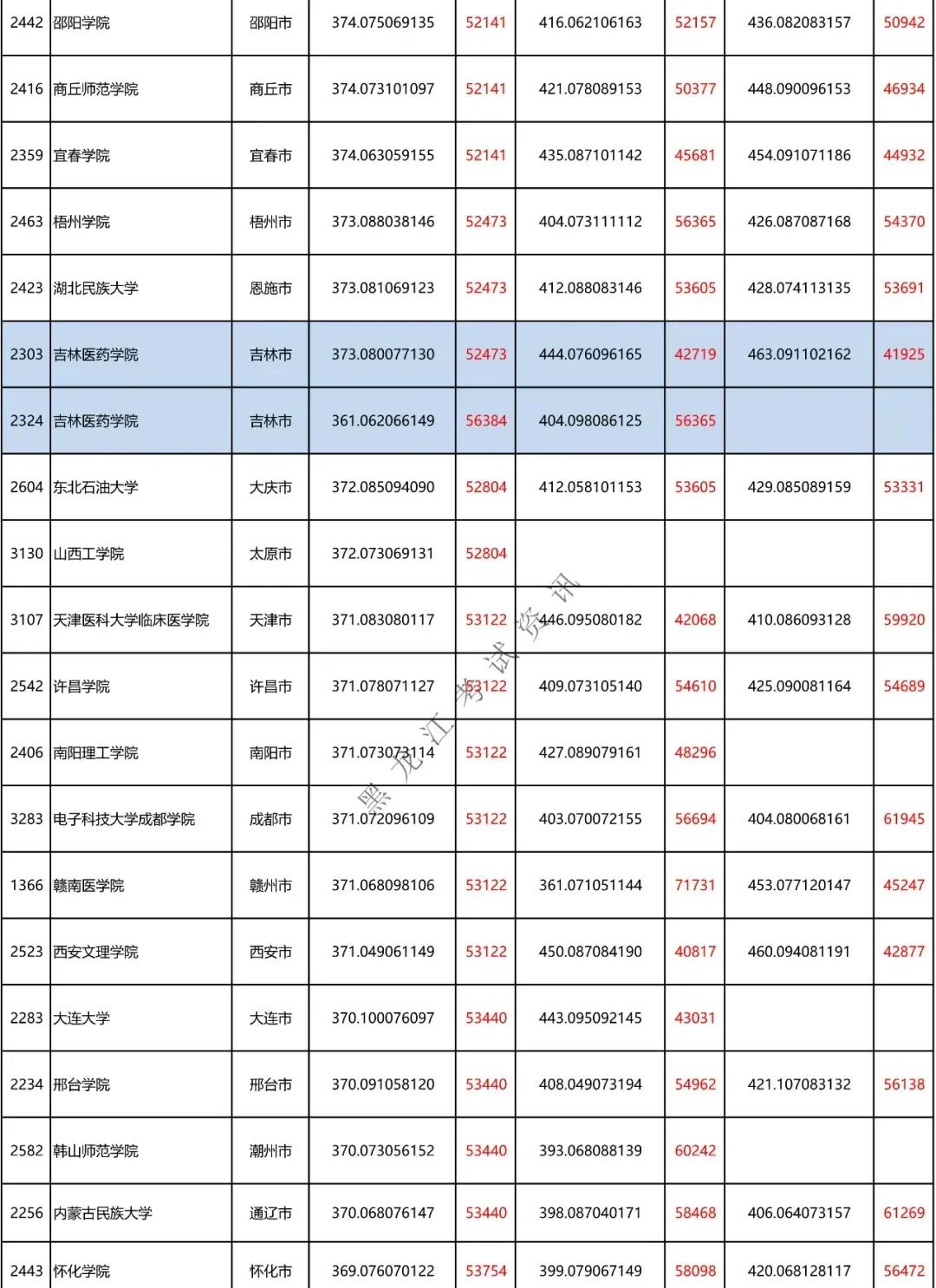 刚达二本线能上哪些学校,文科二本刚达线可以上什么学校