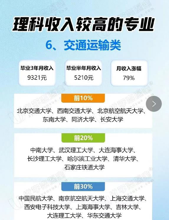 物化地可报的专业以及就业前景,物化生和物化地有什么专业可以选