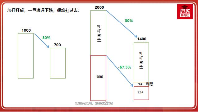 基金投资回报,基金投资首选稳定回报