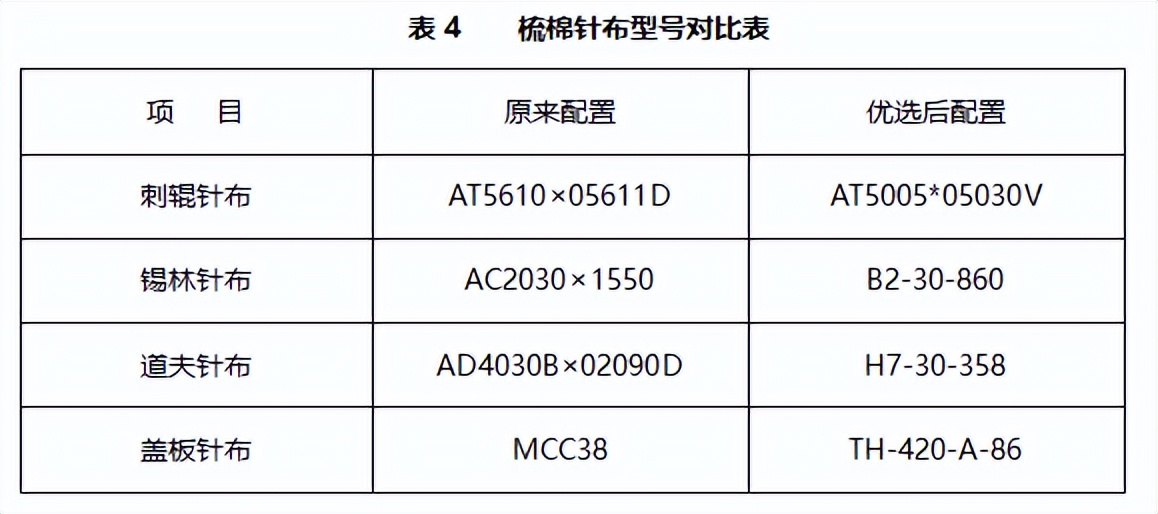 技术|应用新型梳理器材提升黏胶麻灰纱产品质量