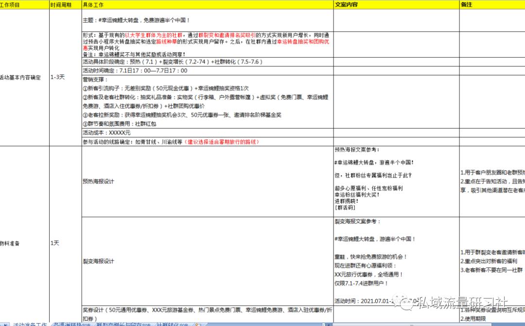【干货分享】暑期旅*行游**业私域群裂变增长转化SOP