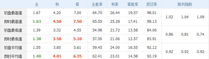 足球竞彩实单推荐中国对越南,足球预测今日推荐中国vs巴勒斯坦