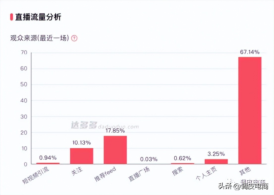 抖音带货榜第一老郑,上半年抖音带货总榜老郑