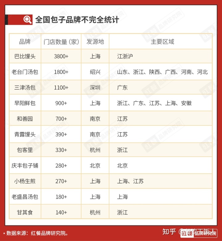 年轻人的餐饮新赛道,中国餐饮最燃赛道