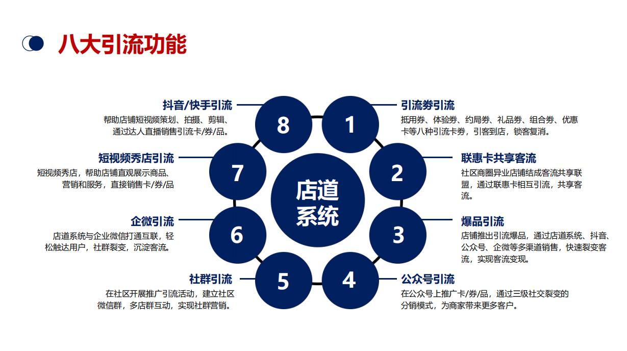 门店拓客引流平台项目可靠吗,实体店引流拓客系统