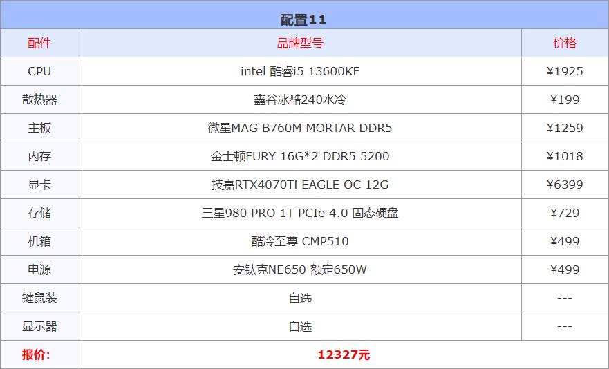 2023年3000左右的电脑配置推荐,2020年电脑装机配置单1000