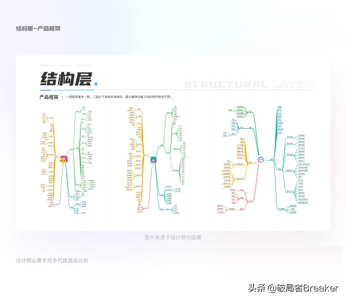万字干货图像标注工具竞品分析,竞品分析新手必读
