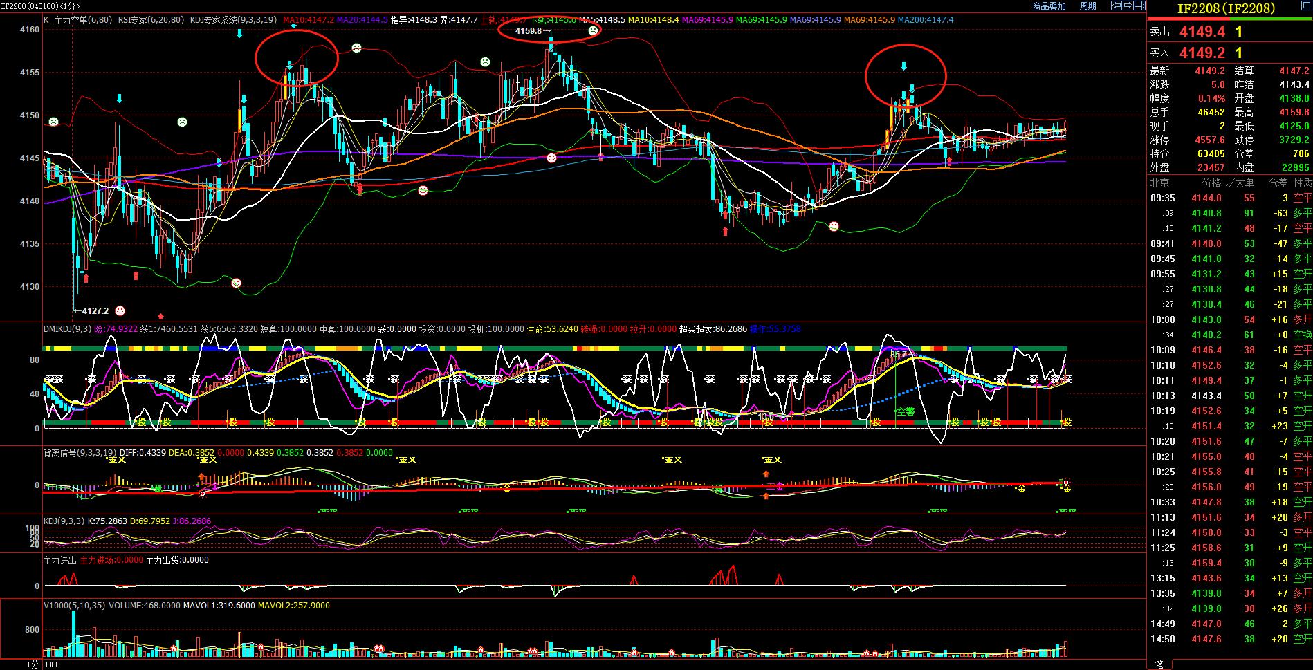 早间看盘分析,盘面深度总结与今日午评
