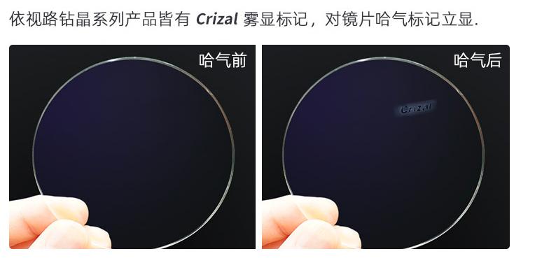 10大眼镜镜片品牌排行,十大性价比高的眼镜镜片