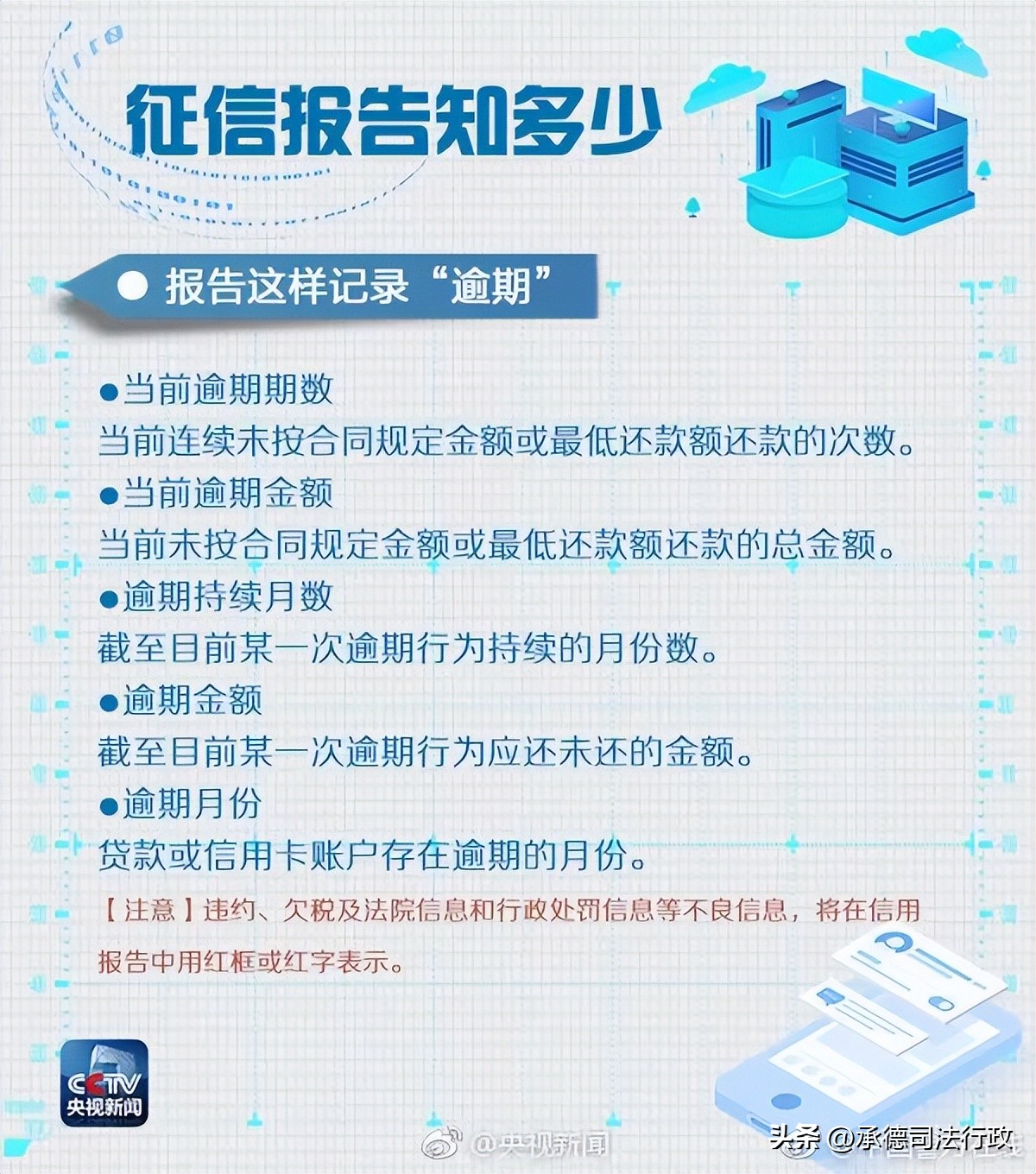 怎么查个人信用有没有失信,个人信用报告能查出失信情况吗