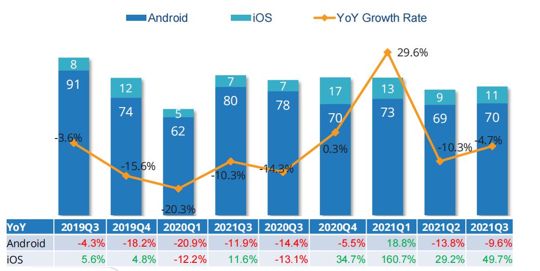 折叠屏手机市场份额,折叠屏手机市场的增长趋势是什么