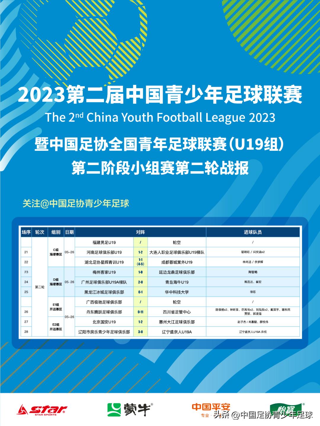 中青赛u19第四阶段广州队积分榜,第二届中青赛u19三镇