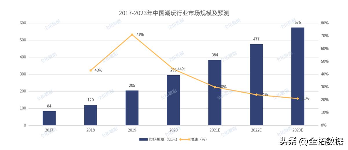 ip化垂直运营思路,ip产业运营策略