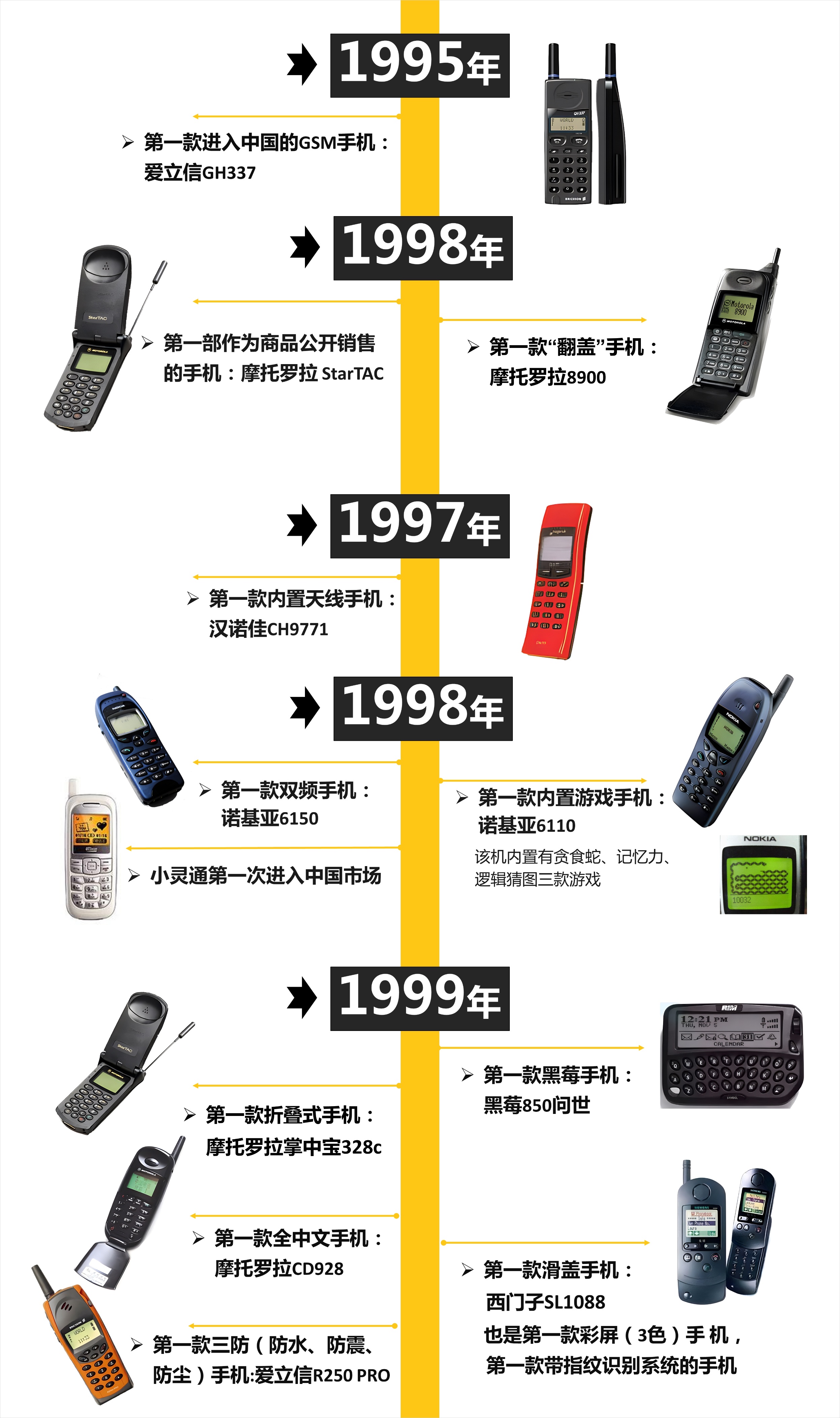 盘点一下五年内用过的手机,史上最全最详细手机发展史