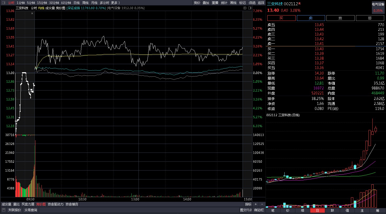炒股养家尾盘集合竞价战法,怎么利用尾盘炒股买股票