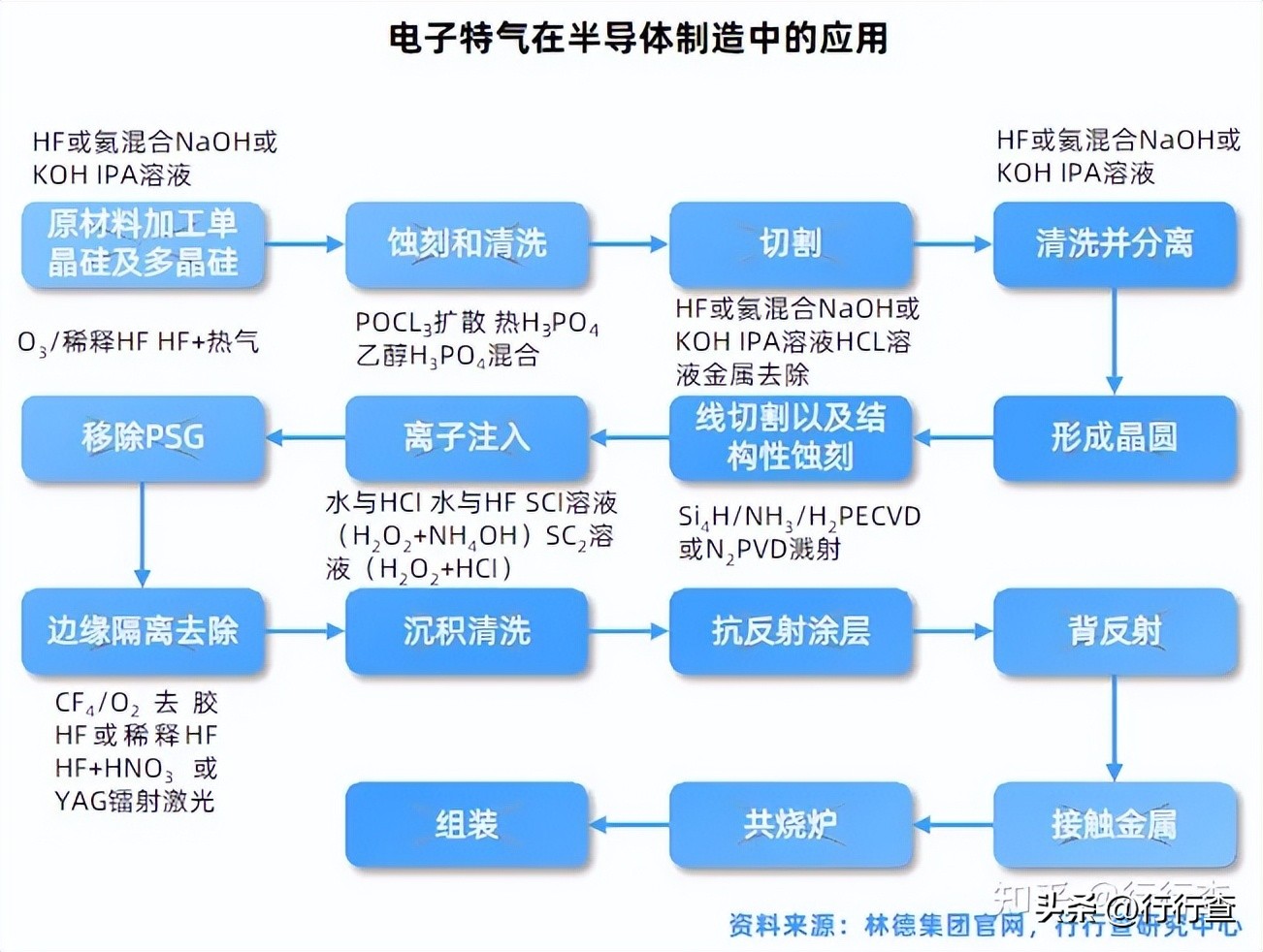 工业氧气氩气氮气用途,氧气氮气氦气氖气的主要用途
