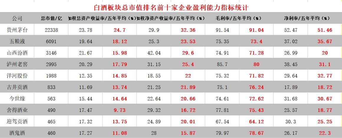 张云雷现状,孙红雷获过什么奖