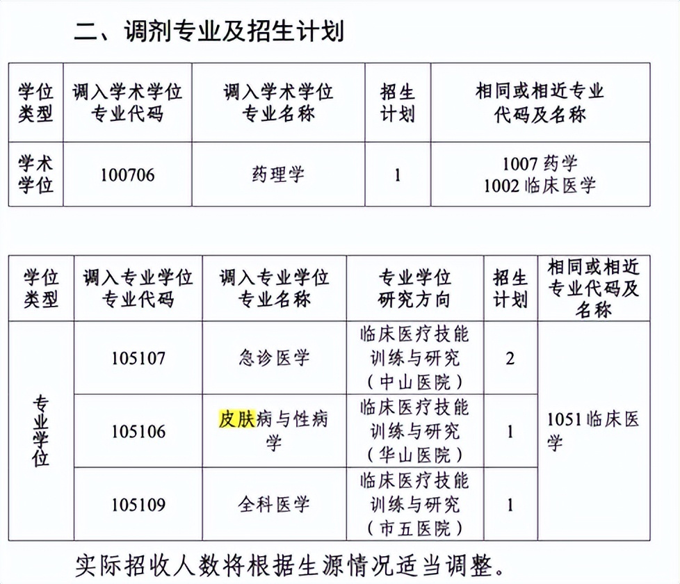 伪造考研高分吓退竞争者的观后感,考研复试伪造高分