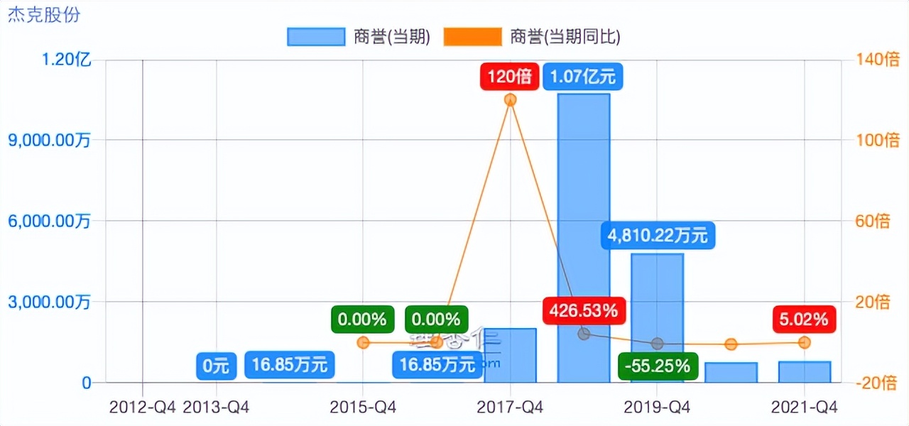 2022杰克股份公司现状,杰克股份历史股价