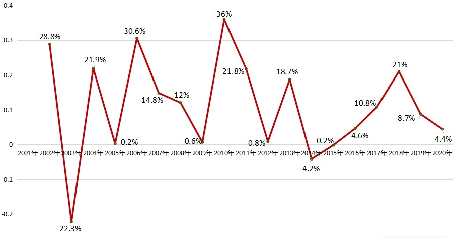 2022年下半年郴州市房价走势,2021年郴州楼市成交均价